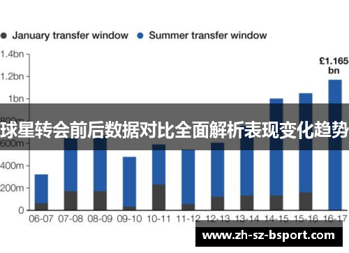 球星转会前后数据对比全面解析表现变化趋势