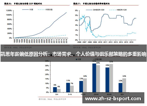 凯恩年薪偏低原因分析：市场需求、个人价值与俱乐部策略的多重影响