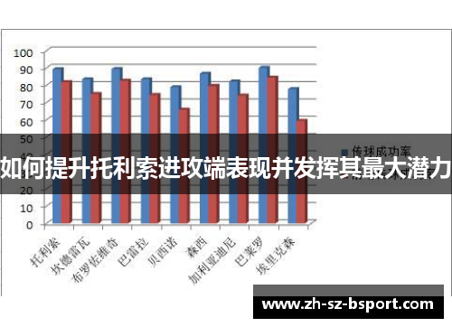 如何提升托利索进攻端表现并发挥其最大潜力