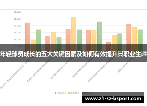 年轻球员成长的五大关键因素及如何有效提升其职业生涯