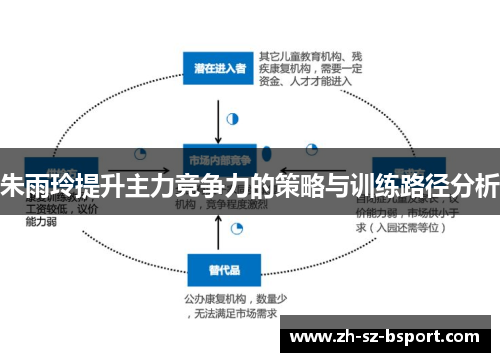 朱雨玲提升主力竞争力的策略与训练路径分析 朱雨玲提升主力竞争力的策略与训练路径分析