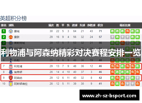 利物浦与阿森纳精彩对决赛程安排一览