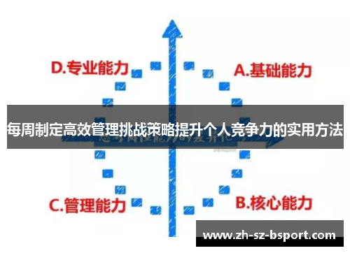 每周制定高效管理挑战策略提升个人竞争力的实用方法