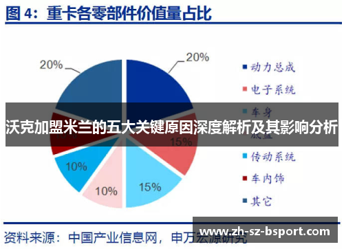 沃克加盟米兰的五大关键原因深度解析及其影响分析