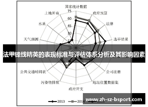 法甲锋线精英的表现标准与评估体系分析及其影响因素