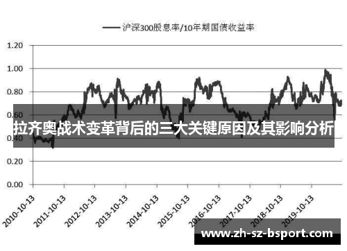 拉齐奥战术变革背后的三大关键原因及其影响分析