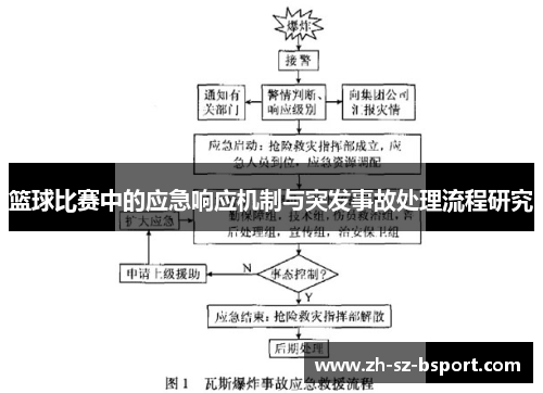 篮球比赛中的应急响应机制与突发事故处理流程研究