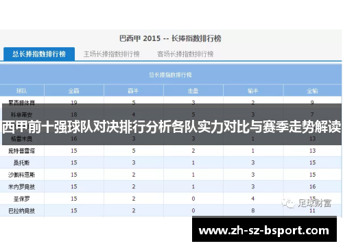 西甲前十强球队对决排行分析各队实力对比与赛季走势解读