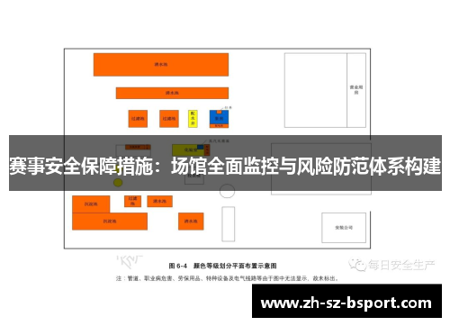 赛事安全保障措施：场馆全面监控与风险防范体系构建