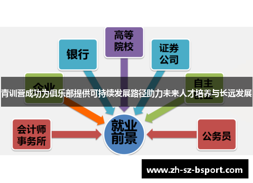 青训营成功为俱乐部提供可持续发展路径助力未来人才培养与长远发展 青训营成功为俱乐部提供可持续发展路径助力未来人才培养与长远发展