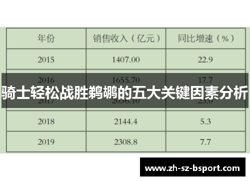 骑士轻松战胜鹈鹕的五大关键因素分析 骑士轻松战胜鹈鹕的五大关键因素分析