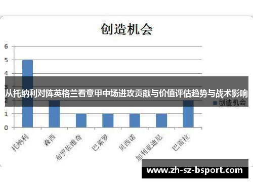 从托纳利对阵英格兰看意甲中场进攻贡献与价值评估趋势与战术影响